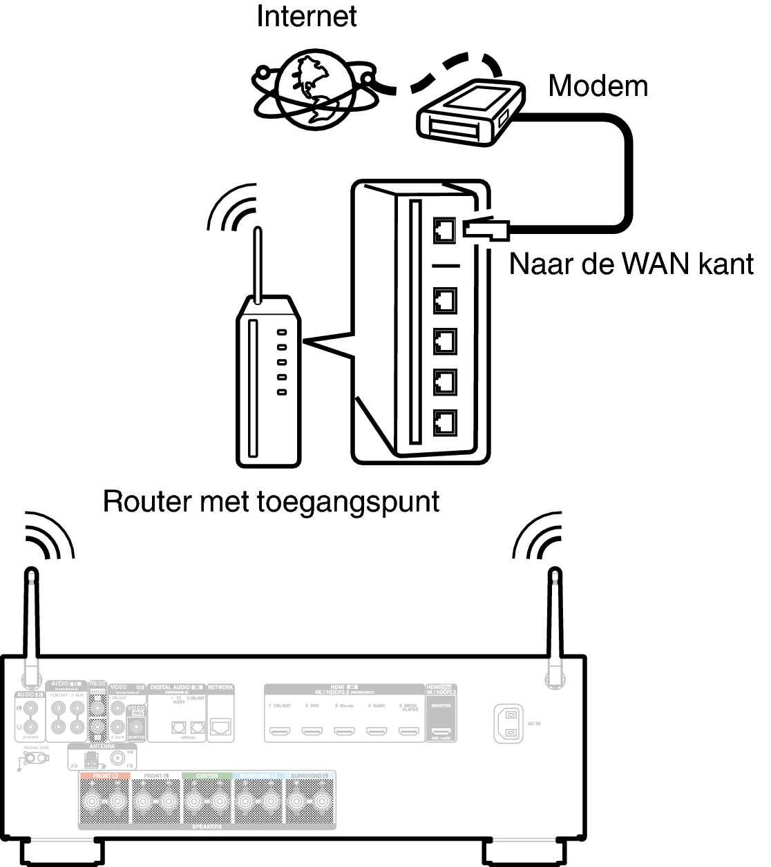 Conne Wireless S65E2